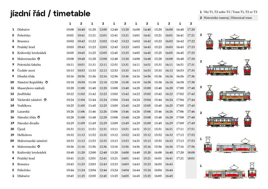 Prague: Hop-on Hop-Off Historical Tram Ticket for Line 42 - Should you book Line 42 hop-on hop-off tram ticket?